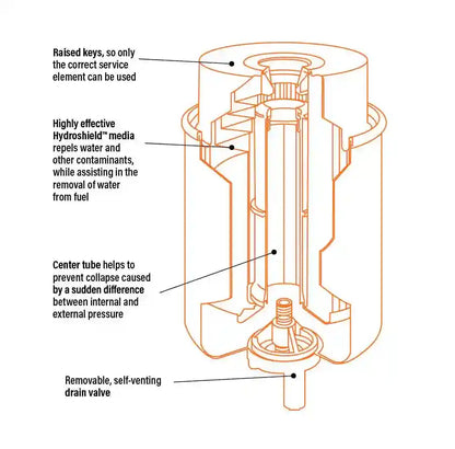 Technical diagram of a cylindrical mechanical component with labeled features on a white background
